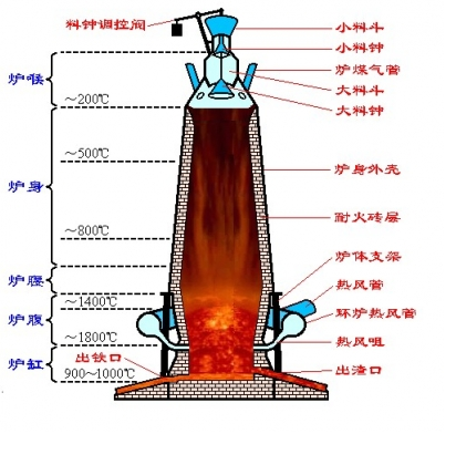 煙氣管道 高溫爐11.png